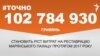 <a href="https://d11hsty7zcv534.cloudfront.net/uk-UA/2018/03/15/729b670b-db44-4f01-b30f-3e75e50d79b3.pdf" target="_blank">ДЖЕРЕЛО ІНФОРМАЦІЇ</a><br />
Сторінка проекту Радіо Свобода&nbsp;<a href="/z/17505" target="_blank">#Точно</a>