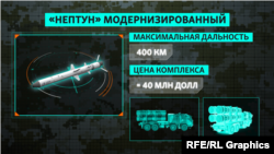 Характеристики комплексу «Нептун», здатного бити по наземних цілях