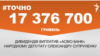 <a href="https://d11hsty7zcv534.cloudfront.net/uk-UA/2018/07/30/adbc2eeb-de65-49ce-ae14-472ffe224121.pdf" target="_blank">ДЖЕРЕЛО ІНФОРМАЦІЇ</a><br />
Сторінка проекту Радіо Свобода&nbsp;<a href="/z/17505" target="_blank"><u><font color="#0066cc">#Точно</font></u></a>