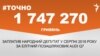 <a href="https://d11hsty7zcv534.cloudfront.net/uk-UA/2018/08/20/f1795ebe-ce6c-4aad-9970-d54c14deca42.pdf" target="_blank">ДЖЕРЕЛО ІНФОРМАЦІЇ</a><br />
Сторінка проекту Радіо Свобода&nbsp;<a href="/z/17505" target="_blank"><u><font color="#0066cc">#Точно</font></u></a>
