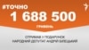 <a href="https://d11hsty7zcv534.cloudfront.net/uk-UA/2018/08/29/de0cfe78-8f42-4625-8e37-c2a2e6c5b313.pdf" target="_blank">ДЖЕРЕЛО ІНФОРМАЦІЇ</a><br />
Сторінка проекту Радіо Свобода&nbsp;<a href="/z/17505" target="_blank"><u>#Точно</u></a>