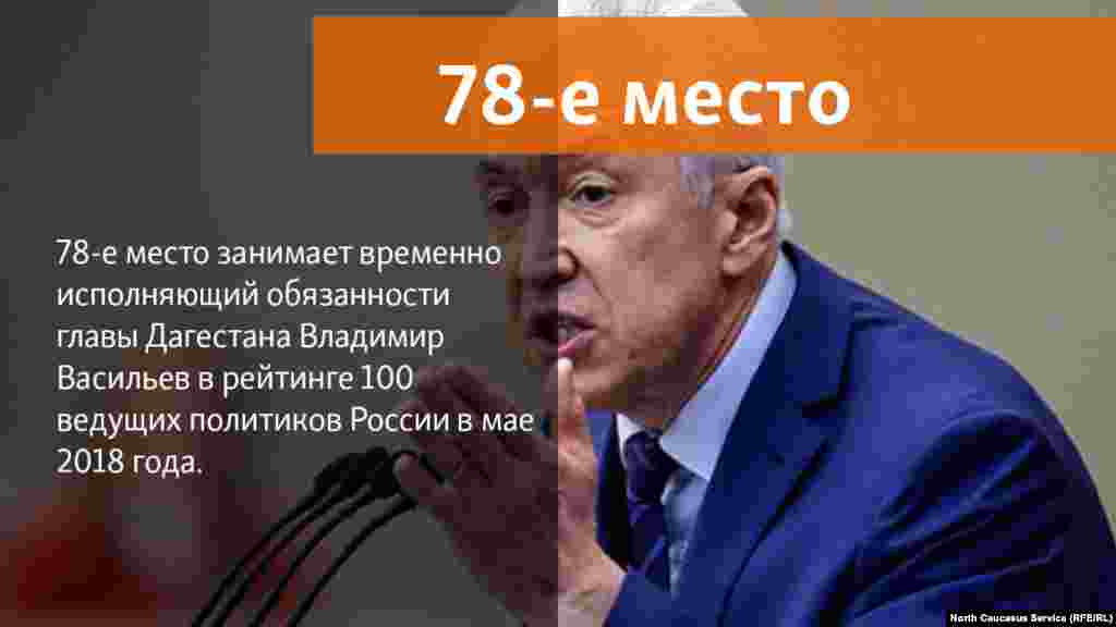 31.05.2018 // Усиливается влияние главы Чечни Рамзана Кадырова (с 54-го на 49-е место, переход в группу с сильным влиянием), укрепил позиции и врио Дагестана Владими Васильев с 81 на 78 место. 