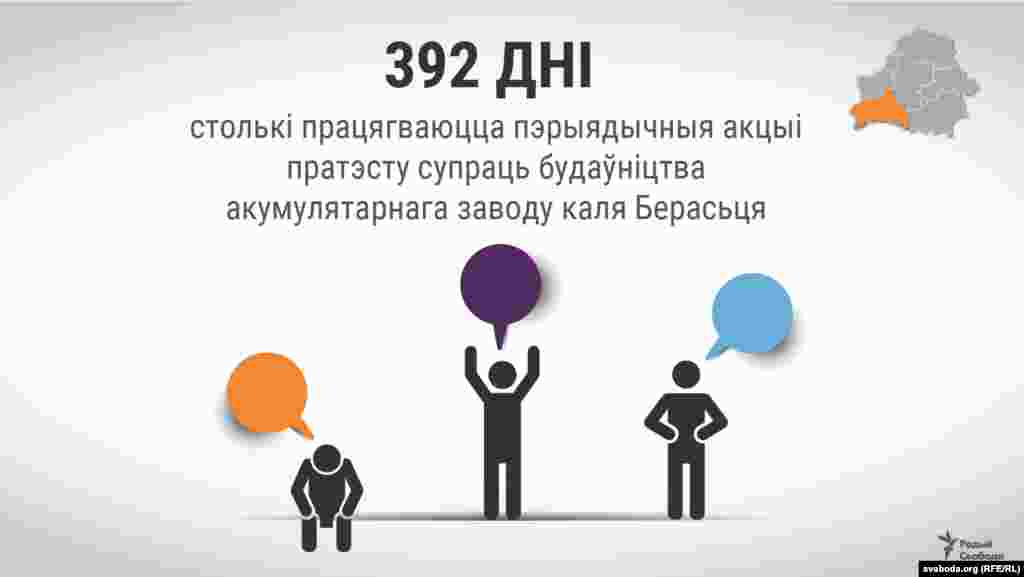 392 дні — столькі працягваюцца пэрыядычныя акцыі пратэсту супраць будаўніцтва акумулятарнага заводу каля Берасьця. Першая акцыя адбылася 5 студзеня 2018 году побач з пляцоўкай, на якой пачыналася будаўніцтва заводу. У стыхійным мітынгу ўдзельнічалі жыхары навакольных вёсак. Тады амаль ніхто зь іх ня ведаў, якім чынам побач зь іхнімі дамамі стала магчымым такое будаўніцтва і хто даў на яго дазвол.