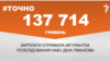<a href="https://d11hsty7zcv534.cloudfront.net/uk-UA/2018/04/12/6d828c7a-182d-4e1e-aa42-1fa844882afd.pdf" target="_blank">ДЖЕРЕЛО ІНФОРМАЦІЇ</a><br />
Сторінка проекту Радіо Свобода&nbsp;<a href="/z/17505" target="_blank">#Точно</a>