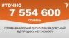 <a href="https://dbnarg7qvwk7k.cloudfront.net/41D2010F-0DDD-446F-93ED-302FE182411C.png" target="_blank">ДЖЕРЕЛО ІНФОРМАЦІЇ</a><br />
Сторінка проекту Радіо Свобода&nbsp;<a href="/z/17505" target="_blank"><u><font color="#0066cc">#Точно</font></u></a>