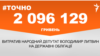 <a href="https://d11hsty7zcv534.cloudfront.net/uk-UA/2018/10/07/7cbc1196-85da-41b2-8f9f-97f09ecb7add.pdf" target="_blank">ДЖЕРЕЛО ІНФОРМАЦІЇ</a><br />
Сторінка проекту Радіо Свобода&nbsp;<a href="/z/17505" target="_blank"><u><font color="#0066cc">#Точно</font></u></a>