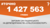 <a href="https://d11hsty7zcv534.cloudfront.net/uk-UA/2018/09/20/3df9d642-7d87-4e03-8ac0-3d42335643f1.pdf" target="_blank">ДЖЕРЕЛО ІНФОРМАЦІЇ</a><br />
Сторінка проекту Радіо Свобода&nbsp;<a href="/z/17505" target="_blank"><u><font color="#0066cc">#Точно</font></u></a>