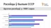 Дэмаграфічны партрэт расейца Беларусі