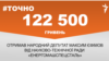 <a href="https://d11hsty7zcv534.cloudfront.net/uk-UA/2018/07/06/ecce151b-ad57-4f28-9ee5-d8ebe5e427b2.pdf" target="_blank">ДЖЕРЕЛО ІНФОРМАЦІЇ</a><br />
Сторінка проекту Радіо Свобода&nbsp;<a href="/z/17505" target="_blank">#Точно</a>