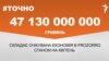 <a href="https://d11hsty7zcv534.cloudfront.net/uk-UA/2018/04/22/ac0be9df-ad92-4834-acda-41af7656efb5.pdf" target="_blank">ДЖЕРЕЛО ІНФОРМАЦІЇ</a><br />
Сторінка проекту Радіо Свобода&nbsp;<a href="/z/17505" target="_blank">#Точно</a>